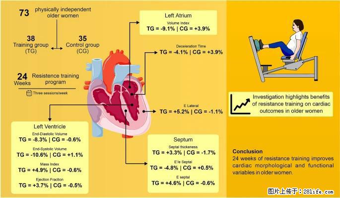 坚持这种运动6个月，心脏有了显著变化！不是跑步，也不是走路 - 临夏生活资讯 - 临夏28生活网 linxia.28life.com